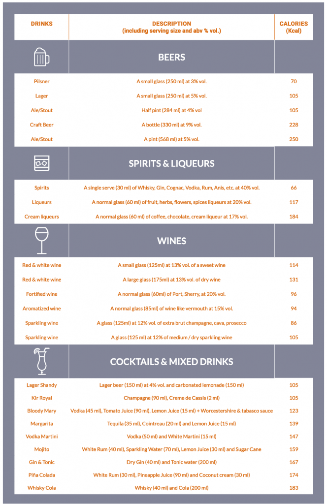 How many calories in your favourite drink? responsibledrinking.eu